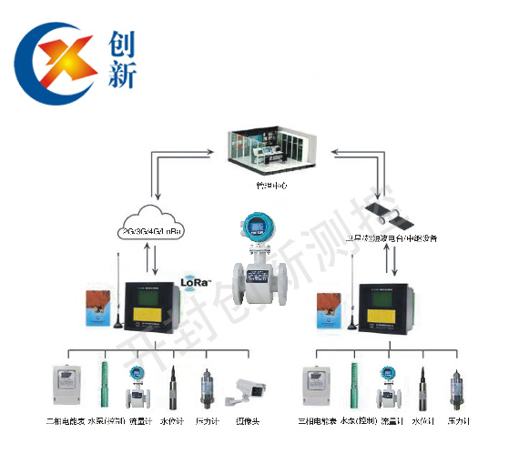 農田灌溉流量計系統